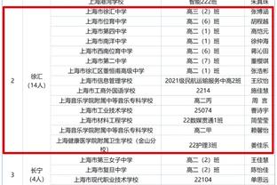 战力榜：森林狼夺魁 湖人升5名 火箭升4名 太阳14 快船15 勇士20